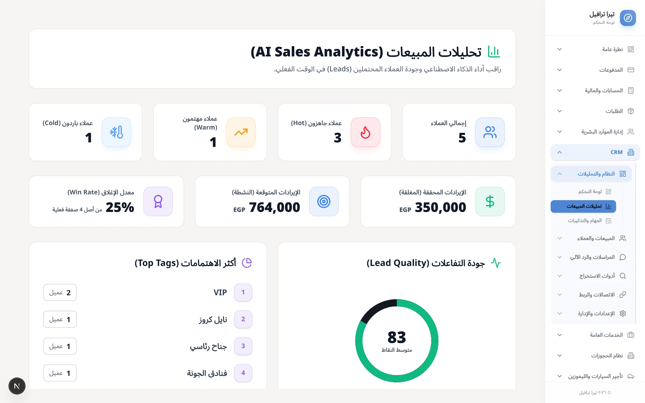 Lead Quality Analytics & Tag Segmentation