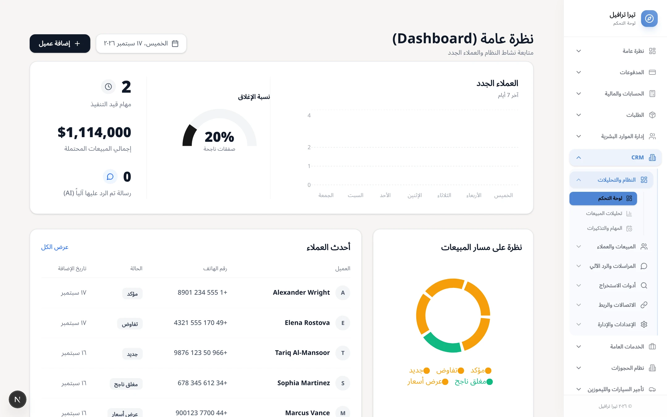 Executive CRM Revenue Funnel & Win Rate Analytics