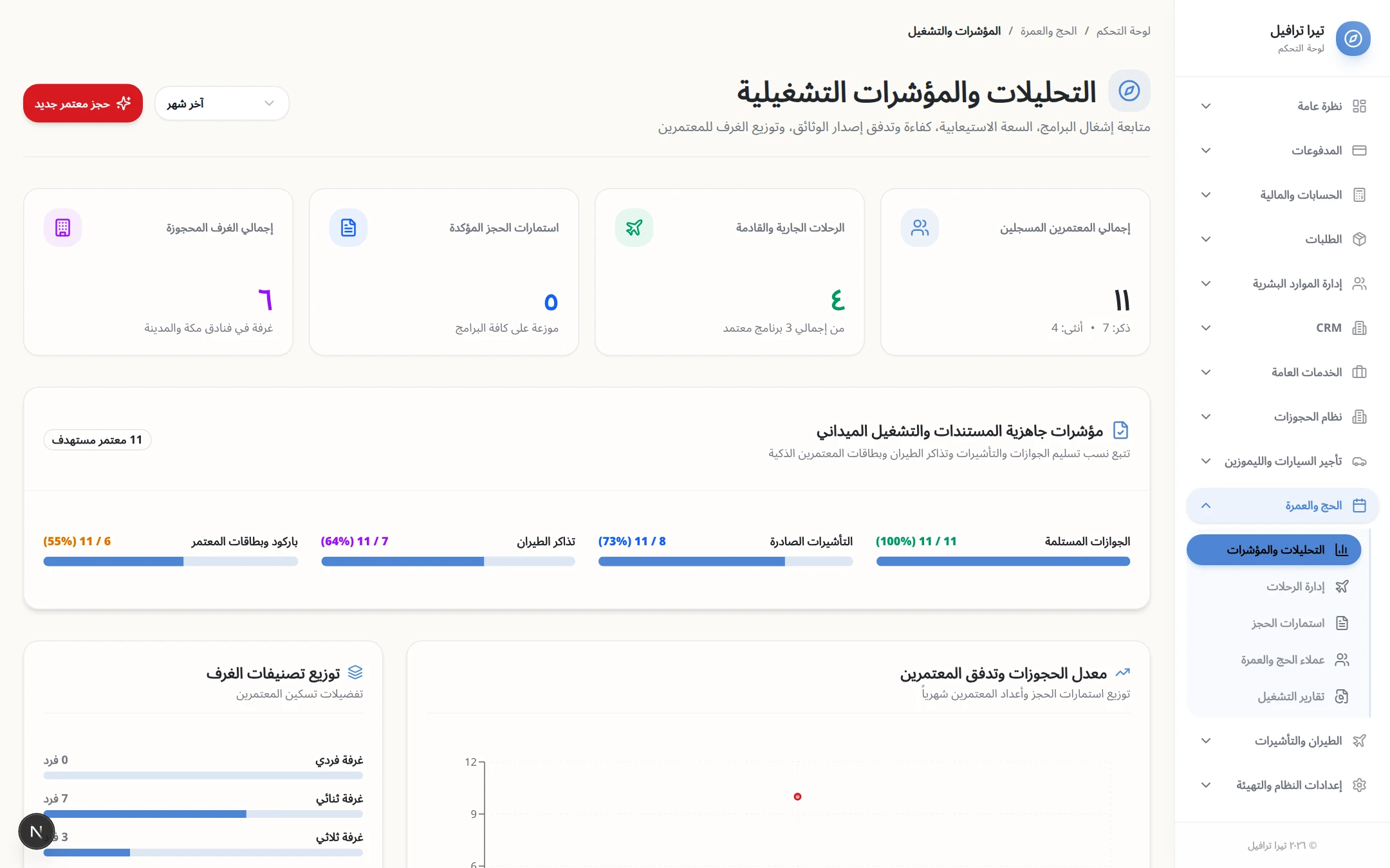 Pilgrimage Operational Metrics & Document Readiness Tracking