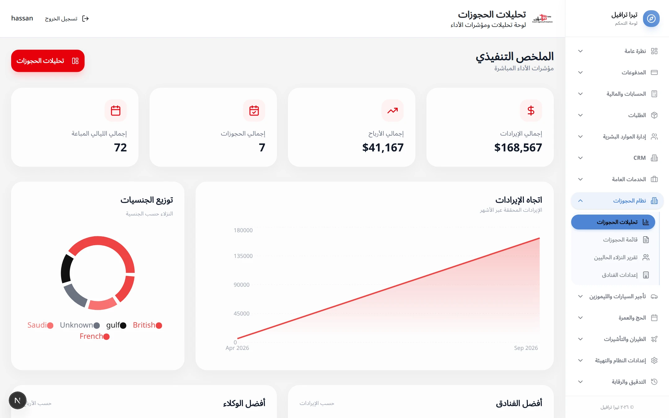Live Hotel Analytics ($168,567 Revenue & Guest Demographics)
