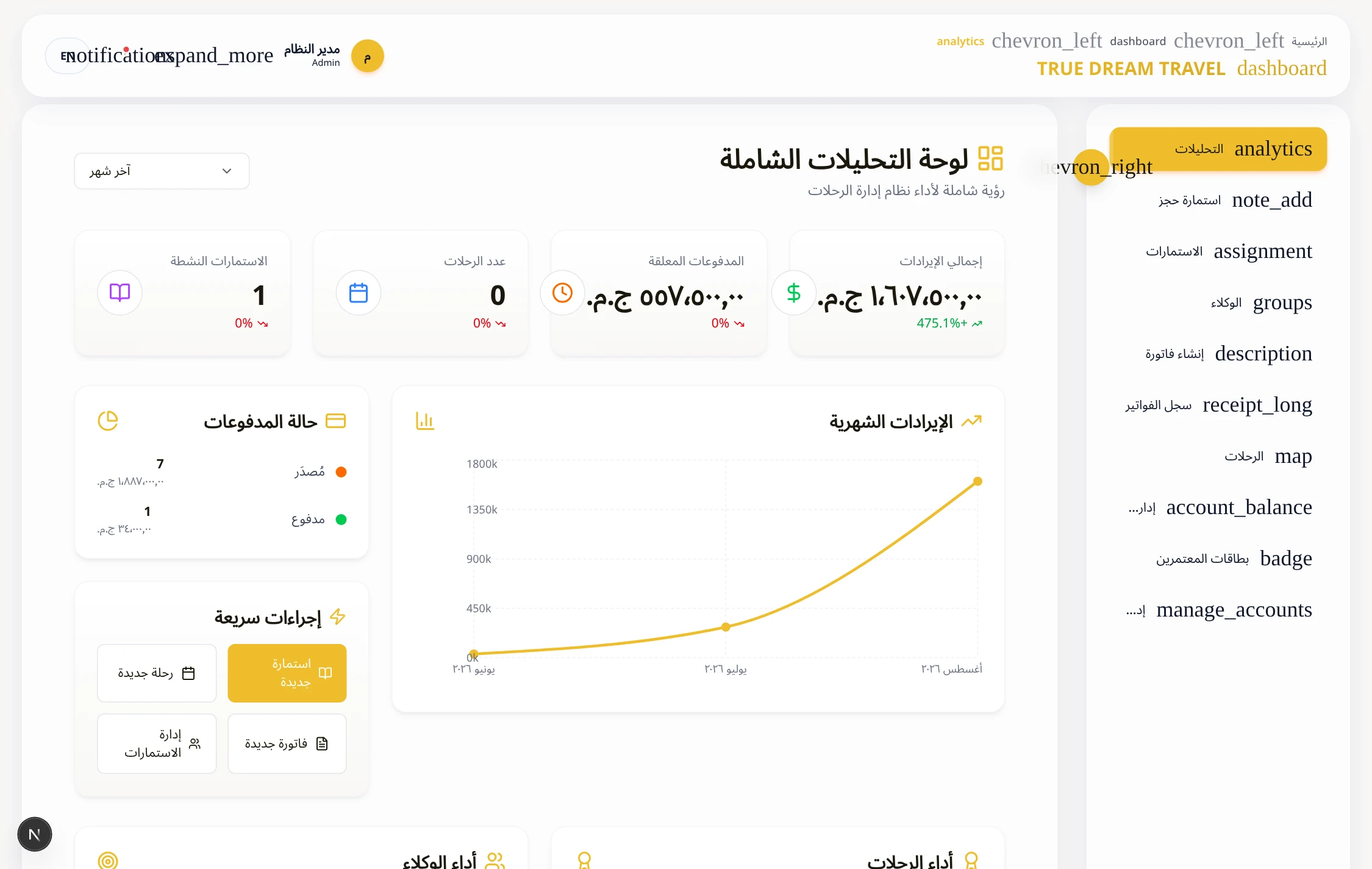 True Dream Travel Dashboard